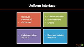 A Uniform Interface  packtpubcom [upl. by Hailahk]