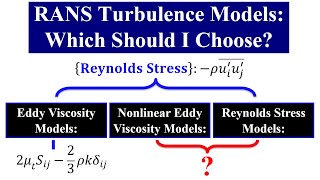 RANS Turbulence Models Which Should I Choose [upl. by Ellitnahc]