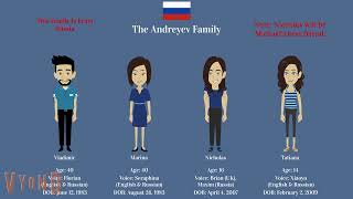 The Andreyev Family For davidlurhfan2005 [upl. by Osi]