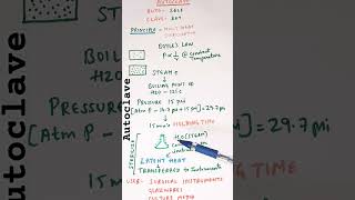 Autoclave Principle  Sterilization [upl. by Anassor652]