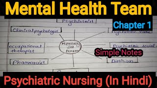 Notes Of Mental Health Team Or Multi Disciplinary Team in Psychiatric Nursing In Hindi [upl. by Igor801]