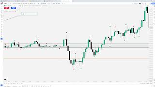 NQ Review  29102024 using Goldbach levels [upl. by Allehc]