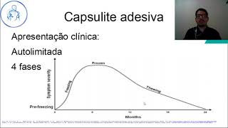 Capsulite Adesiva do Ombro  Ombro Congelado  Dr Rodrigo Loque [upl. by Effie]