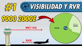 Visibilidad y RVR  Meteorología Parte 12 [upl. by Huckaby]