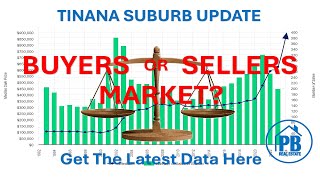 Real estate market update Sep 2024  Tinana  Maryborough  Property Brokerage [upl. by Harbard]