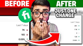 How to Make Effective Fiverr Gig Image and Get Orders in 2024 [upl. by Madanhoj757]