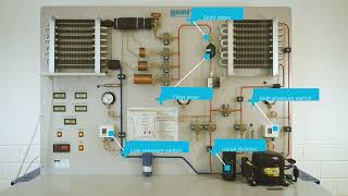 RAC Technician Video Series 3  Video 1  Refrigeration Cycle [upl. by Atel141]