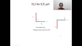 Phasor diagram for RLC circuits [upl. by Jacobson]