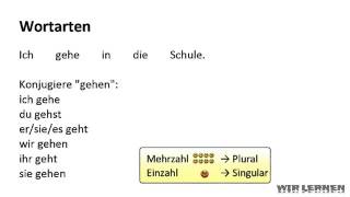 Deutsch lernen Wortarten 1 3 Artikel Substantiv Präposition Verb Pronomen Adjektiv [upl. by Anoif52]