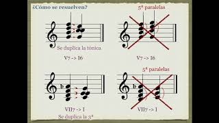 Dominantes secundarias e inflexión  Lecciones  Armonía [upl. by Aredna]