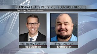 Randy Feenstra leads Ryan Melton in final Des Moines Register poll [upl. by Zales118]