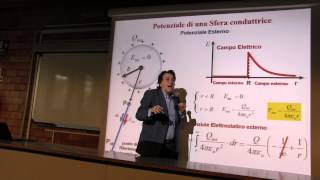 Fisica  Prof Li Voti videoregistrazione 52 15 Mag 2015 [upl. by Kacey]