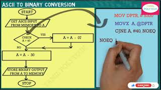 ASCII TO BINARY CONVERSION IN 8051 TAMIL FULL EXPLANATION [upl. by Nnateragram]