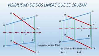 VISIBILIDAD DE LINEAS QUE SE CRUZAN EN GEOMETRIA DESCRIPTIVA [upl. by Encratia160]