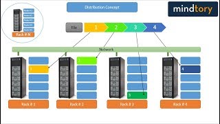 INTRODUCTION TO DISTRIBUTED FILE SYSTEM DFS [upl. by Terencio784]