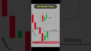 Inside candlestick pattern priceactiontrading technicalanalysis [upl. by Anailuig]