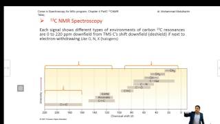 شرح NMR أد محمد عبد الكريم طلك كلية العلوم جامعة الانبار nmr spectroscopy [upl. by Elyod]