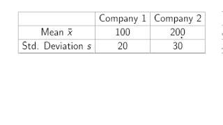 Descriptive Statistics  Coefficient of Variation [upl. by Johna]