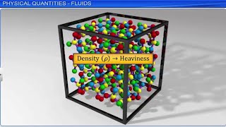 CBSE Class 11 Physics 10  Mechanical Properties of Fluids Part 1  Full Chapter  By Shiksha [upl. by Ennaej988]