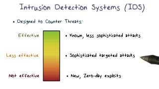 Intrusion Detection System IDS [upl. by Ayela842]