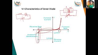 141 Zener Diode Characteristics [upl. by Marika47]