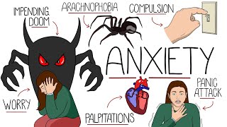 Understanding Anxiety Anxiety Disorders Explained [upl. by Ariew]