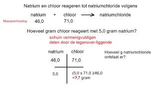 Rekenen aan massaverhoudingen kort Geschikt voor klas 3 en 4 [upl. by Muire]