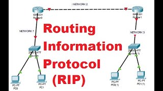 RIP Configuration on Cisco Packet Tracer A StepbyStep Guide ripprotocol rip routing [upl. by Nanam232]