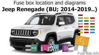 Fuse box location and diagrams Jeep Renegade BU 20142019 [upl. by Reinold236]