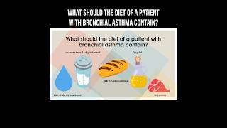 What should the diet of a patient with bronchial asthma contain bronchialasthma asthma nutrition [upl. by Htebyram590]