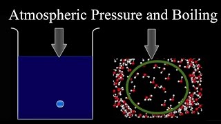 Atmospheric Pressure and Boiling [upl. by Cavan]