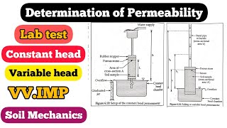 Lab Test  Determination of Coefficient of Permeability  Constant head amp variable head Merhod [upl. by Penn589]