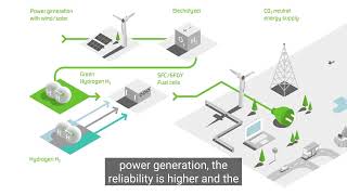 Introduction  EFOY Hydrogen Solutions [upl. by Piers]