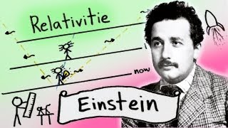 Einstein and The Special Theory of Relativity [upl. by Inihor]