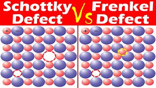 Differences between Schottky Defect and Frenkel Defect [upl. by Yodlem926]