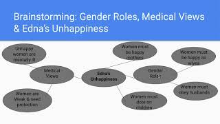 Planning the Literary Analysis Essay The Awakening [upl. by Nayhr631]