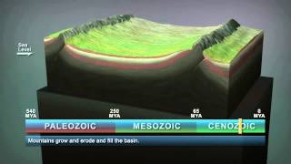 Formation of basins [upl. by Waltner]