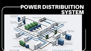 Power Distribution Systems The Secret Sauce of Electric Warfare [upl. by Nyrehtac182]