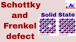 schottky and frenkel defect in english [upl. by Tadeas56]