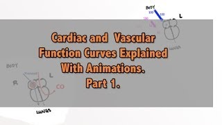 Animation Explanation of Cardiac and Vascular Function Curves Part 1 [upl. by Nuriel]