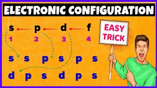 Complete Electronic Configuration Aufbau Principle  Hunds Rule  Pauli Exclusion Principle [upl. by Nospmoht]