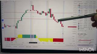 116000 profit in bank nifty and phoenix mills share stockmarket viralvideo [upl. by Yelsgnik]