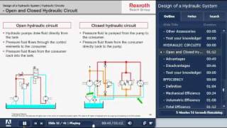 Bosch Rexroth Online Hydraulic Training [upl. by Etnad]