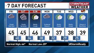 MidMichigans 20242025 Winter Outlook [upl. by Rosa]