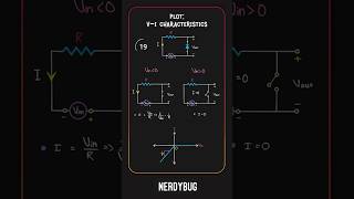 VI Characteristics of Diode Circuit  Analog Circuits  shorts [upl. by Cantlon]