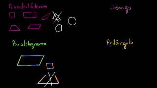 Introdução aos tipos de quadriláteros [upl. by Aimaj]