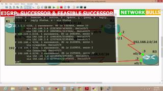 Successor and Feasible Successor in EIGRP [upl. by Enidan177]