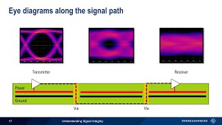 Understanding Signal Integrity [upl. by Pavior]