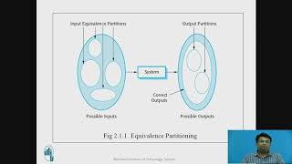 The Software Testing Processes [upl. by Eeruhs745]