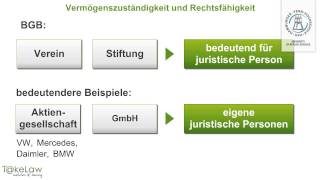 WPR1 BGB AT  19252  Rechtssubjekte  Vermögenszuständigkeit und Rechtsfähigkeit [upl. by Jaimie]